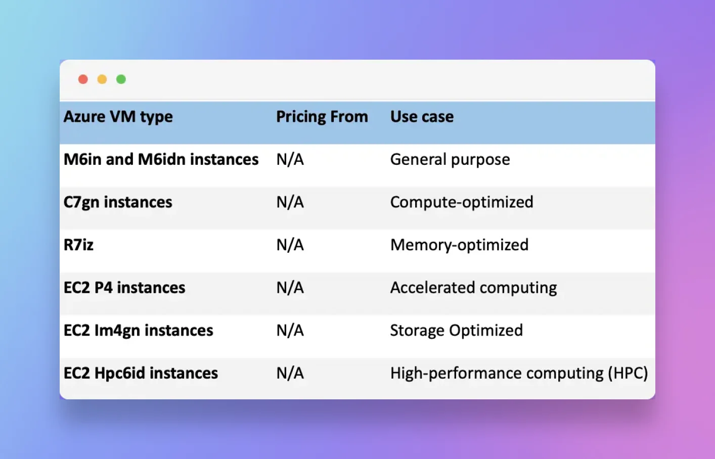 Azure Elastic compute cloud instances