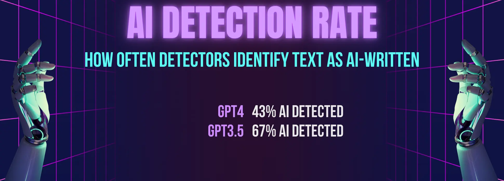 AI detection rate