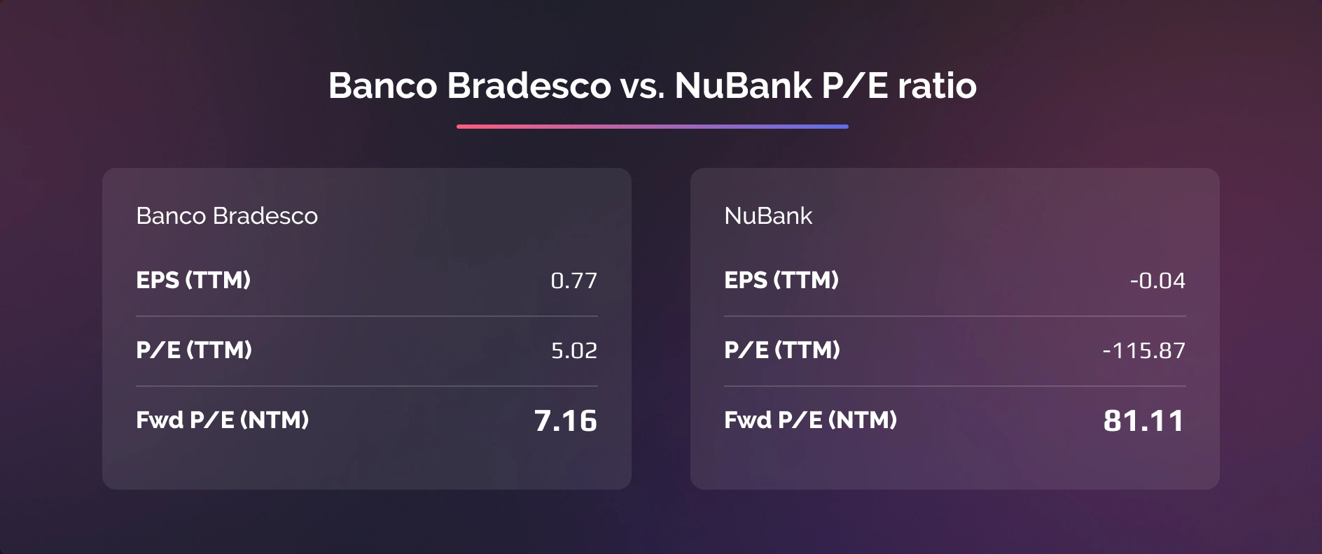 banks' P/E ratio