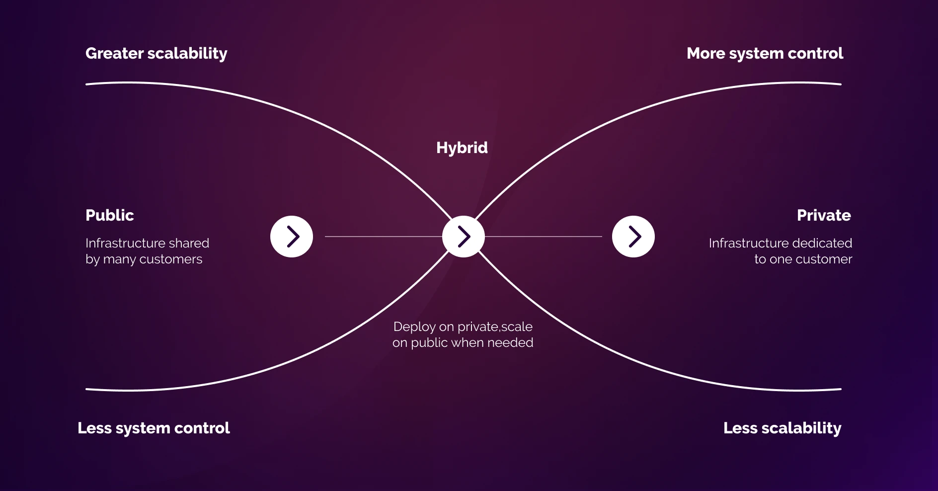 hybrid approach