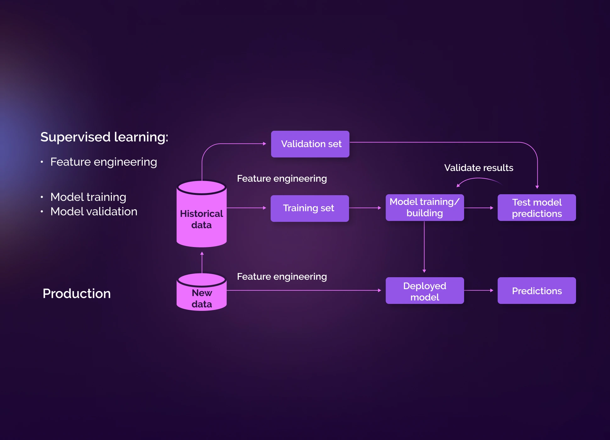 Transaction analysis