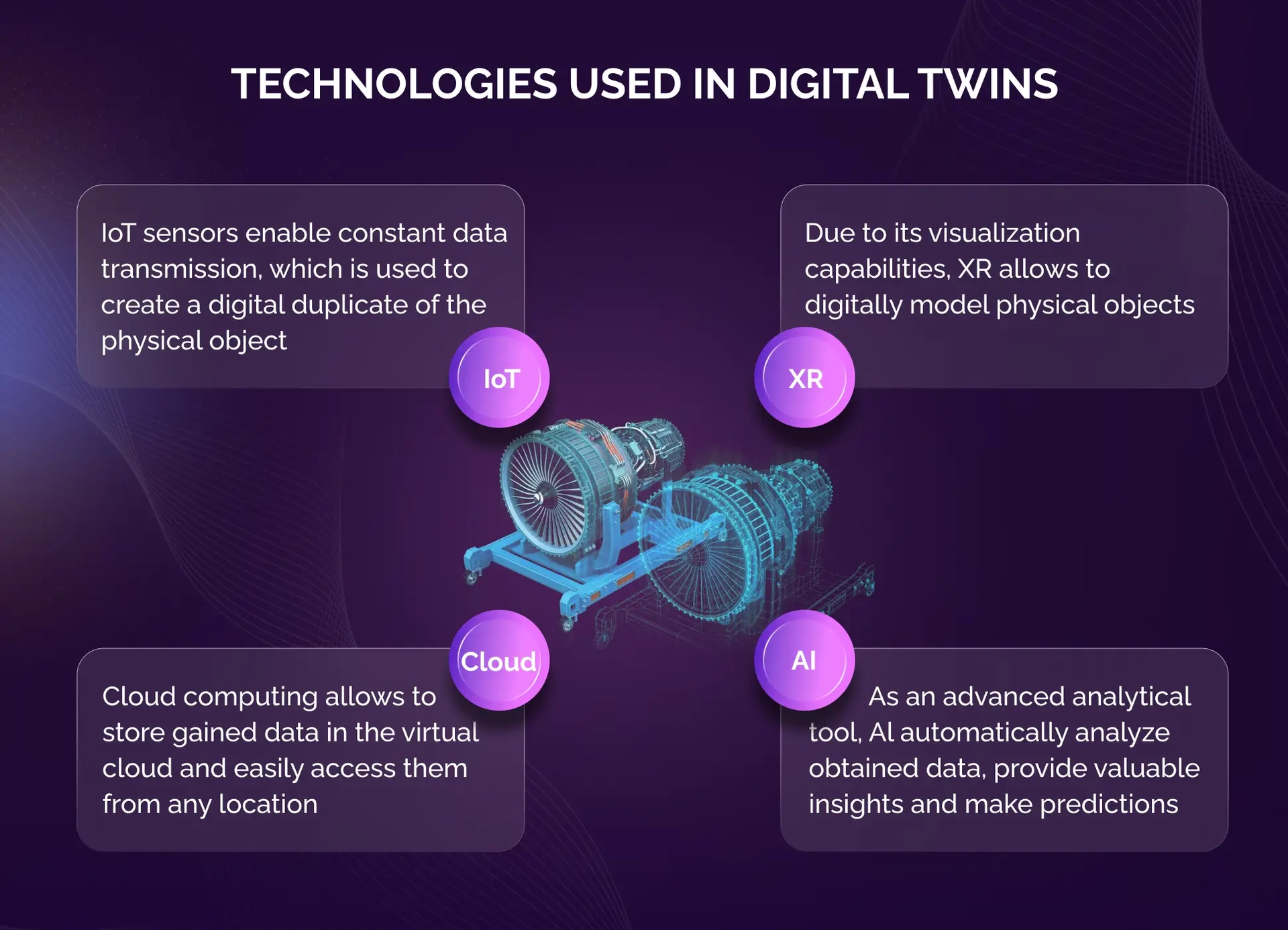 digital twins implementation