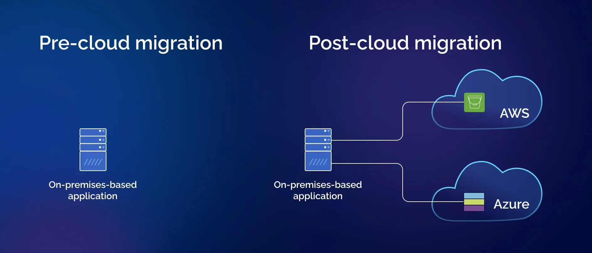 Cloudification Architecture. Source: Parallels